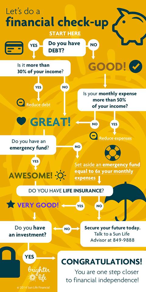 sun life insurance philippines